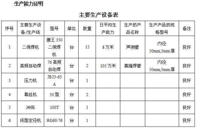 邵阳桩基声测管主要生产设备-1