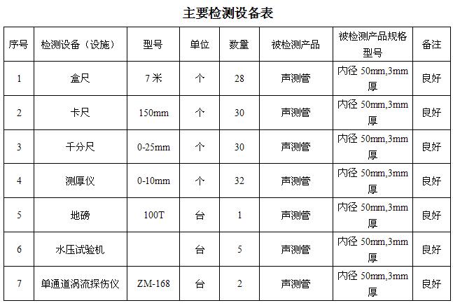 邵阳桩基声测管主要生产设备-2
