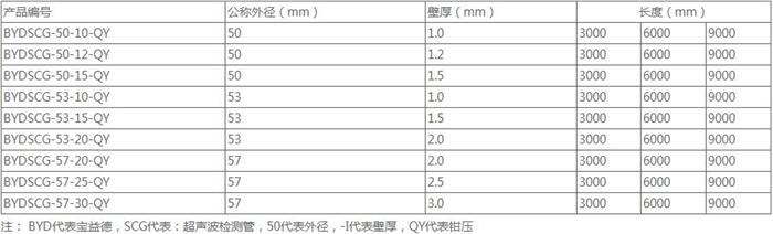 邵阳法兰式桩基声测管规格尺寸