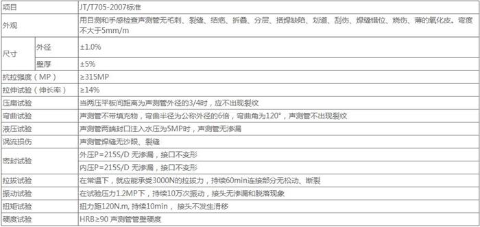 邵阳钳压式桩基声测管技术参数